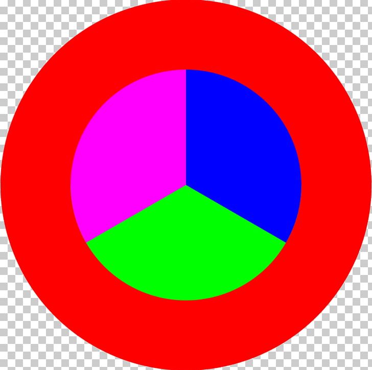 Circle Sphere Area Point Magenta PNG, Clipart, Area, Ball, Circle, Education Science, Line Free PNG Download
