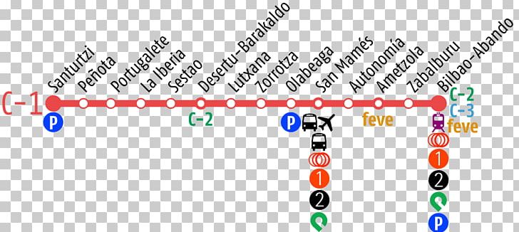 Cercanías Bilbao Desierto-Baracaldo Abando Urbinaga Sestao PNG, Clipart, Angle, Barakaldo, Bilbao, Brand, Circle Free PNG Download