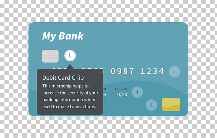Payment Card Product Design Debit Card Credit Card PNG, Clipart, Brand, Credit Card, Debit Card, Integrated Circuits Chips, Internet Free PNG Download