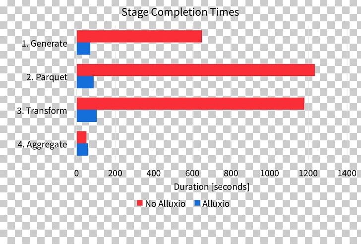 Document Web Analytics Line Angle PNG, Clipart, Analytics, Angle, Area, Blue, Brand Free PNG Download