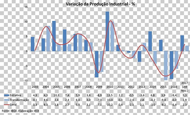 Economics Industry The Industrial Development Study Institute Production Economic Development PNG, Clipart, 2017, 2018, Blog, Blue, Brand Free PNG Download