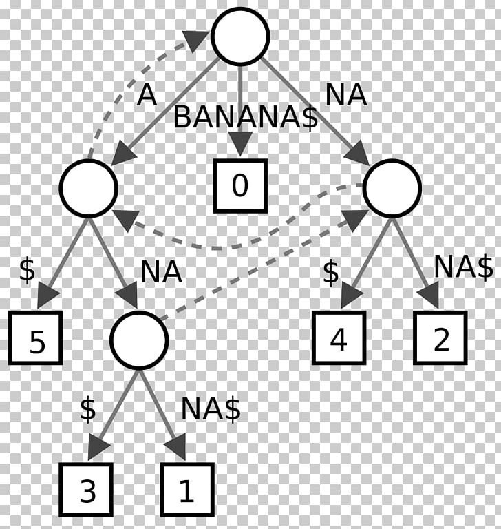 Suffix Tree Data Structure Algorithm PNG, Clipart,  Free PNG Download