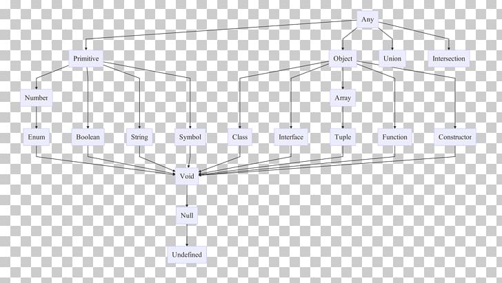 Energy Diagram PNG, Clipart, Angle, Diagram, Energy, Nature, Structure Free PNG Download