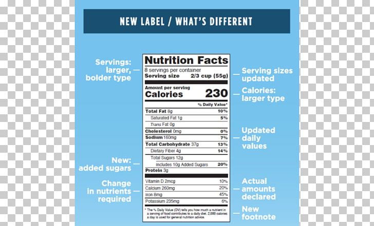 Nutrition Facts Label Food Font PNG, Clipart, Brand, Cannabis, Electronics, Food, Label Free PNG Download