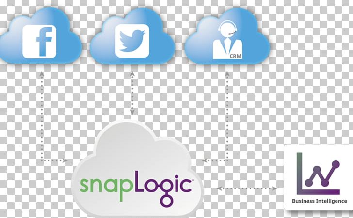 Logo Brand Technology PNG, Clipart, Brand, Data Integration, Logo, Snaplogic, Technology Free PNG Download