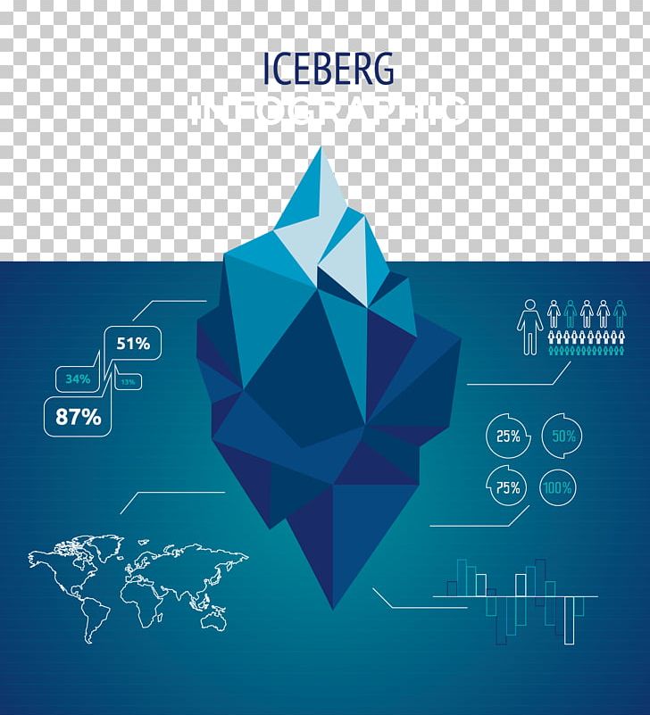 Iceberg Infographic PNG, Clipart, Big Data, Blue, Blue Iceberg, Brand, Computer Wallpaper Free PNG Download