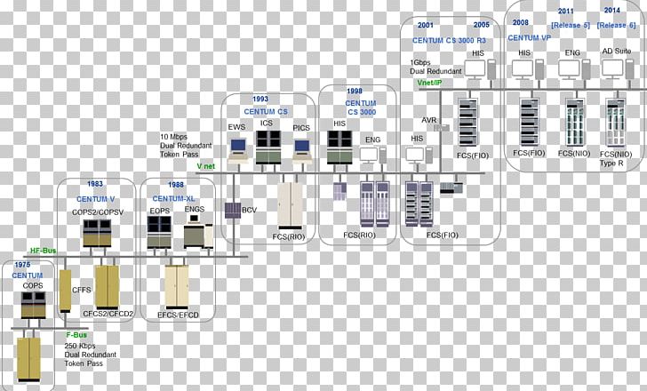 Yokogawa Electric Distributed Control System Programmable Logic Controllers Organization PNG, Clipart, Automation, Brand, Control System, Diagram, Distributed Control System Free PNG Download