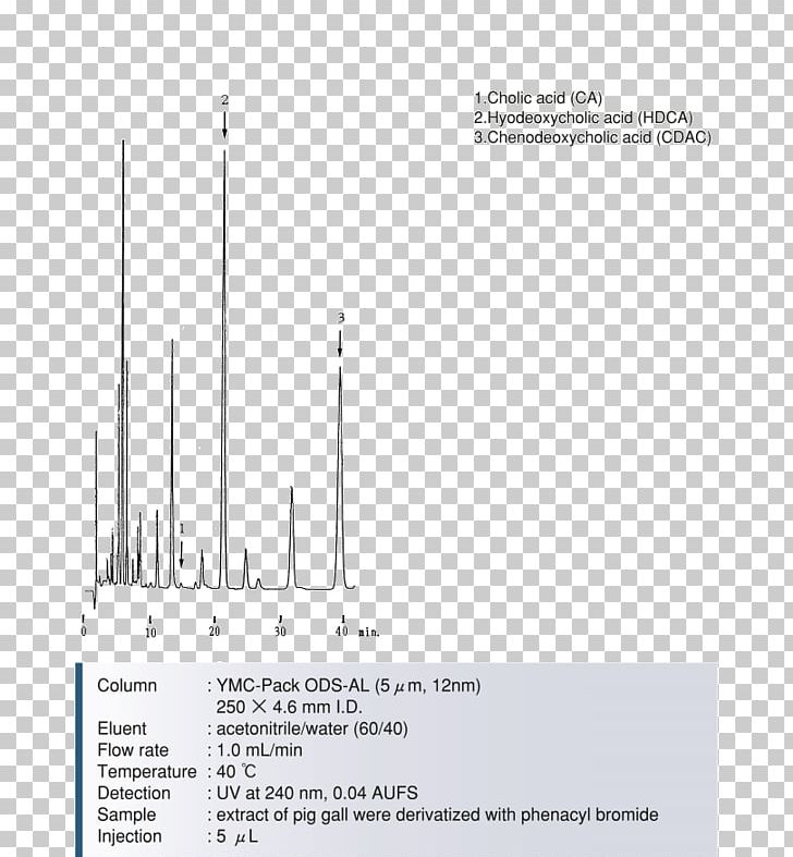 Line Angle Diagram PNG, Clipart, Angle, Art, Diagram, Digoxin, Line Free PNG Download