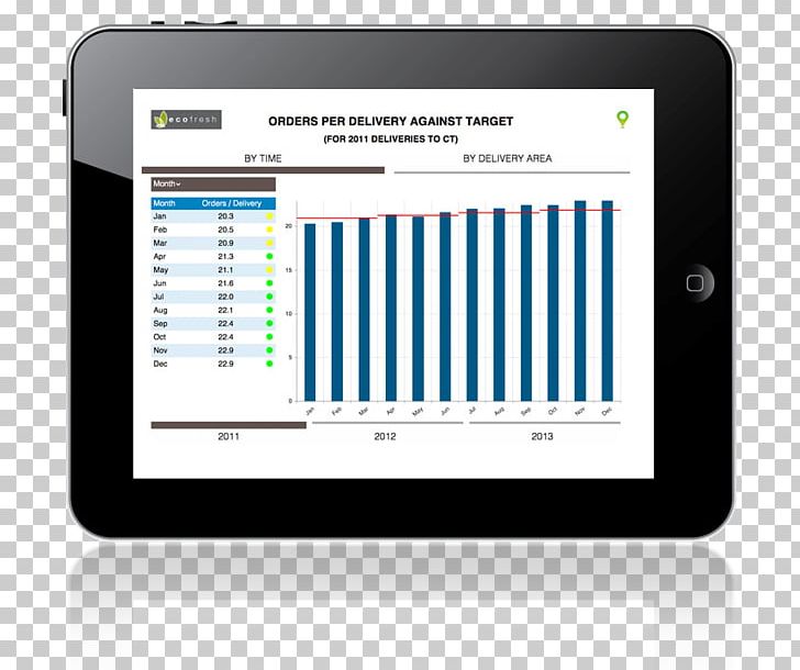 Computer Program Dashboard Antivia Group Limited Data Business PNG, Clipart, Brand, Business, Business Intelligence, Communication, Computer Free PNG Download