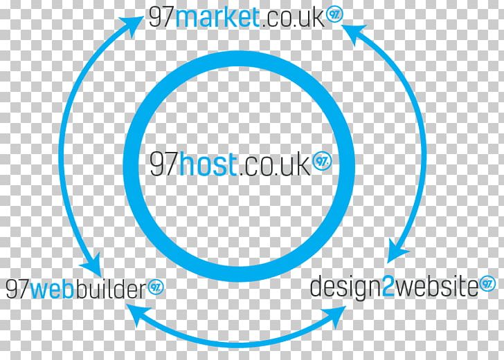 Logo Brand Organization PNG, Clipart, Area, Blue, Brand, Circle, Diagram Free PNG Download