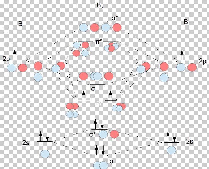 Molecular Orbital Theory Atomic Orbital Molecular Orbital Diagram Chemical Bond PNG, Clipart, Angle, Atom, Atomic Orbital, Chemical Bond, Chemistry Free PNG Download