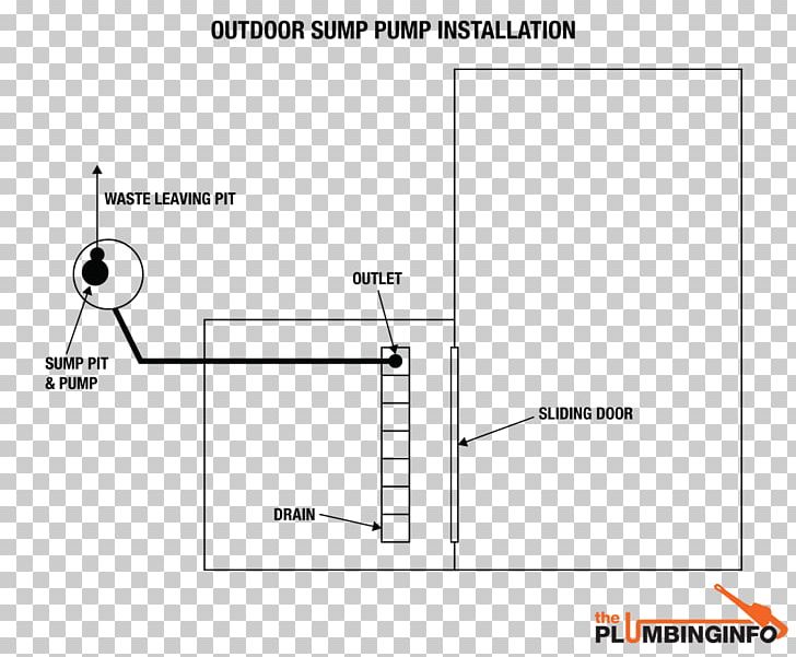 Wiring Diagram Electrical Wires & Cable Schematic Sump Pump PNG, Clipart, Angle, Area, Cable Harness, Car Alarm, Chimney Diagram Free PNG Download