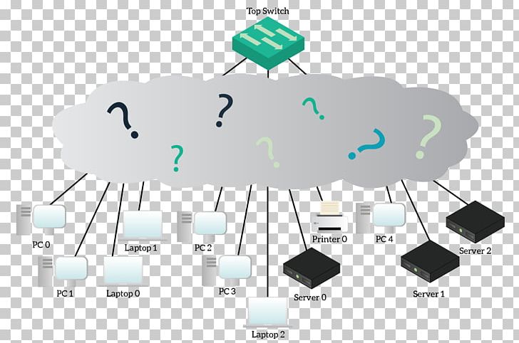 Packet Tracer Computer Network Network Switch Cisco Systems Cisco Certifications PNG, Clipart, Ccna, Cisco Certifications, Cisco Systems, Communication, Computer Free PNG Download