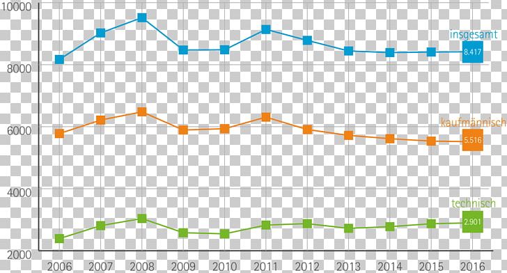 Statistics Diagram Plot Berufsausbildungsvertrag Angle PNG, Clipart, Angle, Area, Berufsausbildungsvertrag, Diagram, Industrial Design Free PNG Download