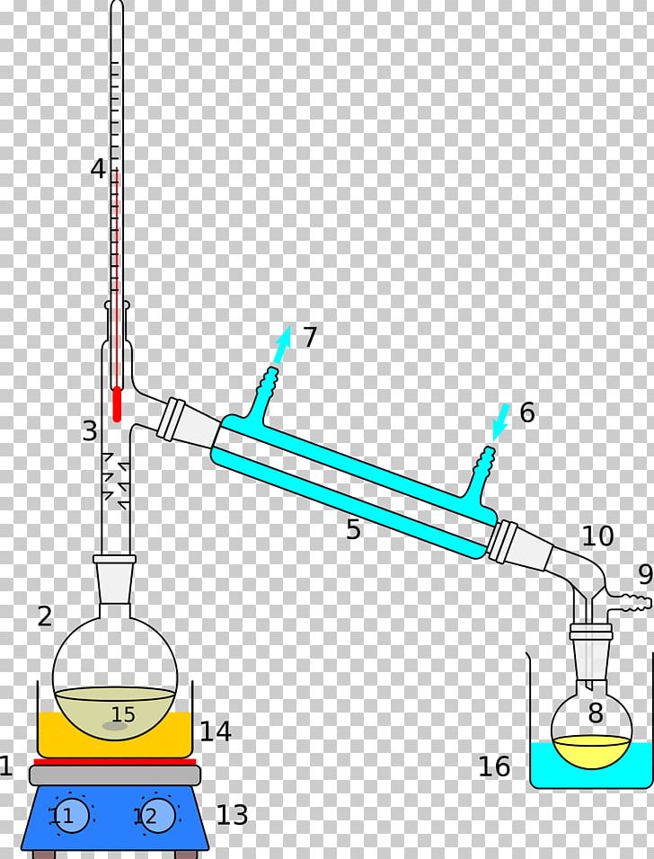 Fractional Distillation Vacuum Distillation Separation Process Fractionating Column PNG, Clipart, Angle, Area, Auto Part, Diagram, Distillation Free PNG Download