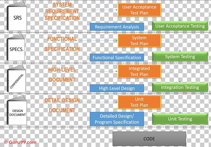 Web Page Line Organization PNG, Clipart, Angle, Area, Art, Brand, Diagram Free PNG Download