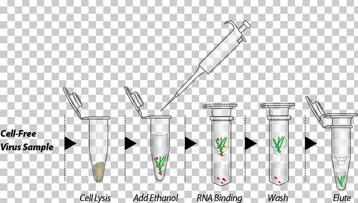 RNA Extraction Trizol DNA Extraction PNG, Clipart, Angle, Brand, Cell, Cell Culture, Dna Free PNG Download