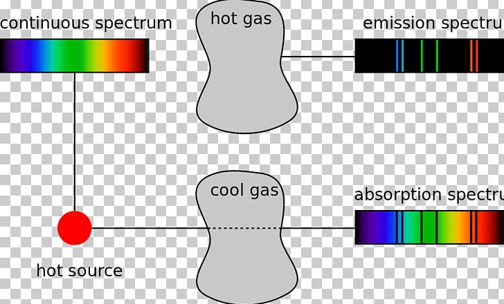 Kirchhoff's Circuit Laws Light Spectroscopy Electromagnetic Spectrum PNG, Clipart,  Free PNG Download