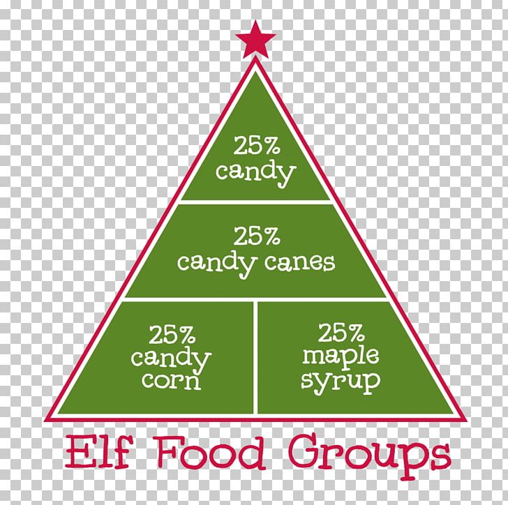 Candy Corn Food Group Candy Cane Elf PNG, Clipart, Brand, Candy, Candy Cane, Candy Corn, Christmas Free PNG Download