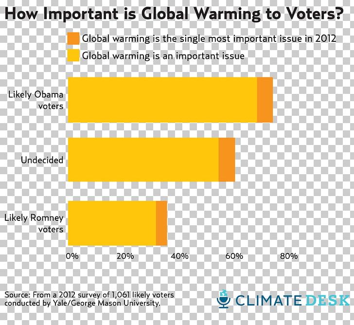 Global Warming Climate Change Human Impact On The Environment PNG, Clipart, Air Pollution, Angle, Area, Atmosphere Of Earth, Brand Free PNG Download