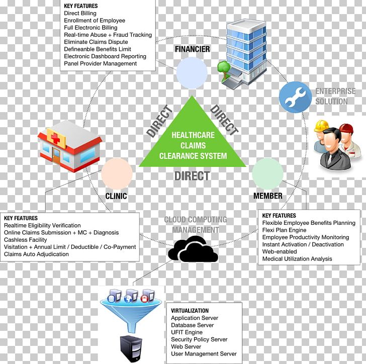 Management System Focus Point Management Sdn Bhd Workflow PNG, Clipart, Area, Communication, Company, Corporation, Diagram Free PNG Download