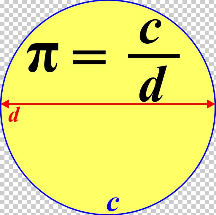 Circumference Pi Circle Mathematics Diameter PNG, Clipart, Algebra, Angle, Area, Calculation, Circle Free PNG Download