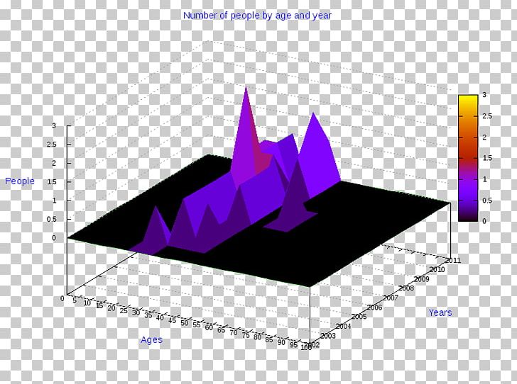 Diagram Chart Graphic Design Statistics PNG, Clipart, 3d Computer Graphics, Angle, Art, Brand, Chart Free PNG Download