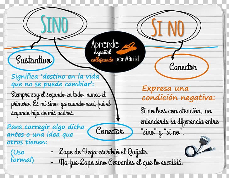 Gramática Y Ortografía Al Día Spanish Orthography Spanish Grammar PNG, Clipart, 2016, April, Area, Brand, Grammar Free PNG Download