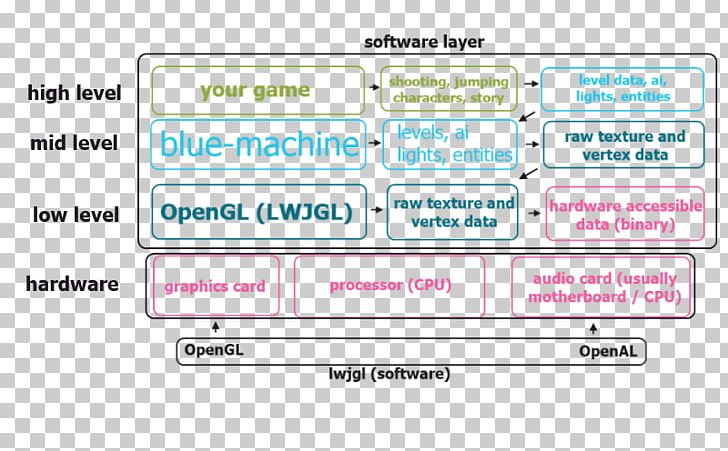 Web Page Technology Line Brand PNG, Clipart, Area, Brand, Diagram, Document, Electronics Free PNG Download