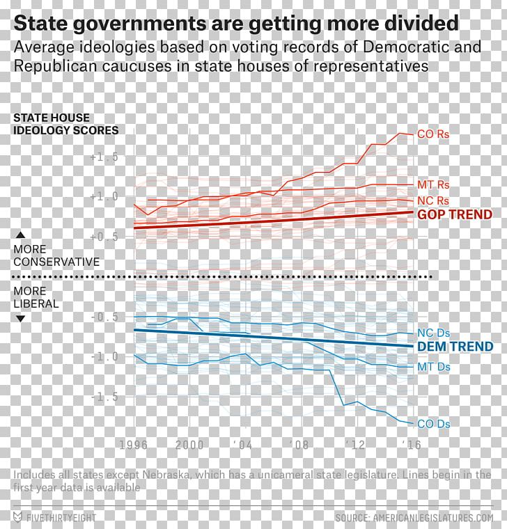 Three UK Politics Diagram PNG, Clipart, Angle, Area, Diagram, Fivethirtyeight, Iphone Free PNG Download