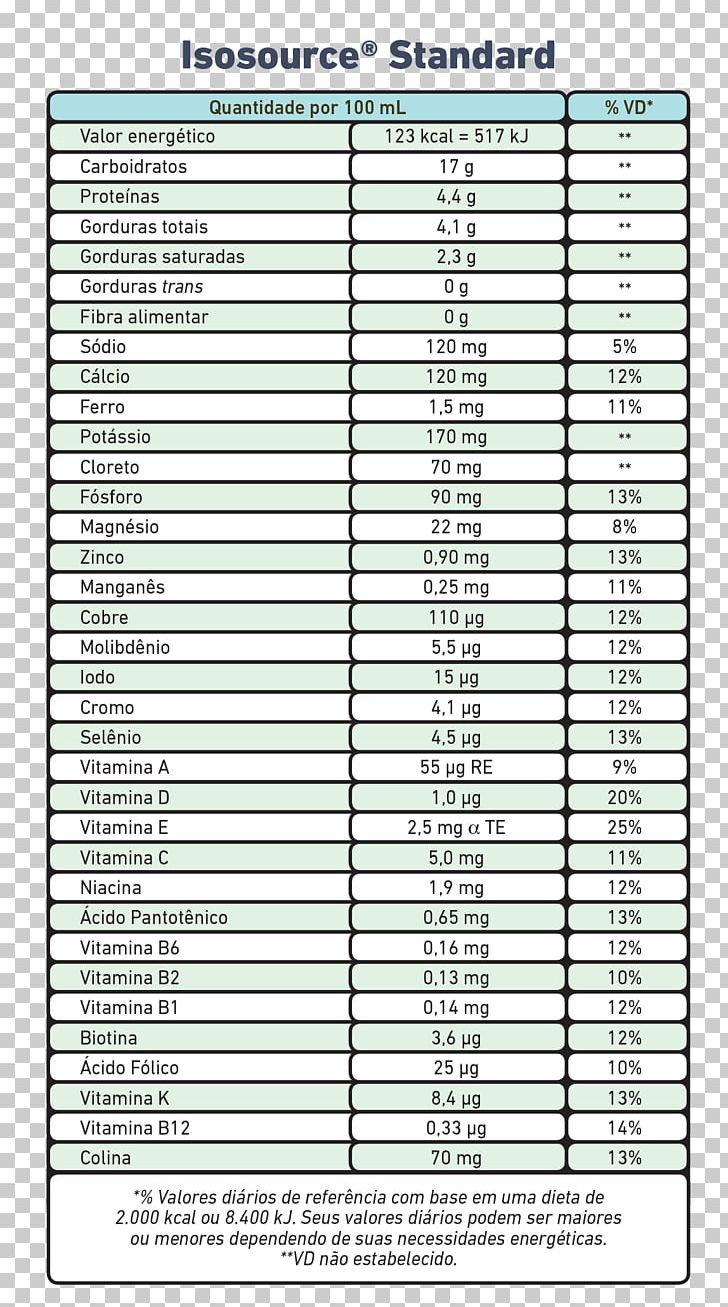 Nutrition Facts Label Food Vitamin Nutrient PNG, Clipart, Angle, Area, Calorie, Dietary Supplement, Enteral Nutrition Free PNG Download