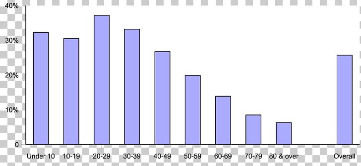 Hospital Health Death Heart Mortality Rate PNG, Clipart, Angle, Area, Blue, Brand, Cardiovascular Disease Free PNG Download