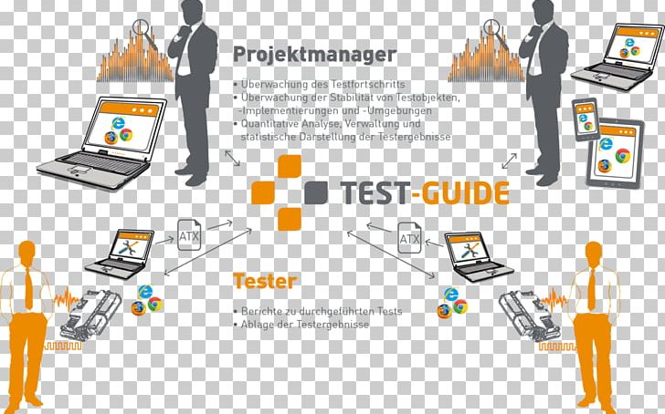 Project Management TraceTronic GmbH Product Design PNG, Clipart, Area, Brand, Business, Communication, Diagram Free PNG Download