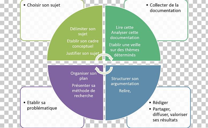 Best Practice Business Organization Risk Management Risk-based Inspection PNG, Clipart, Best Practice, Brand, Business, Communication, Consultant Free PNG Download