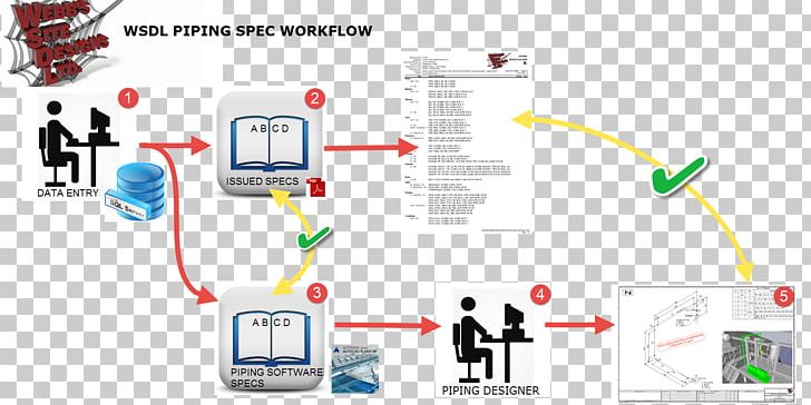 Functional Specification Piping Workflow Information PNG, Clipart, Area, Art, Brand, Communication, Computer Software Free PNG Download