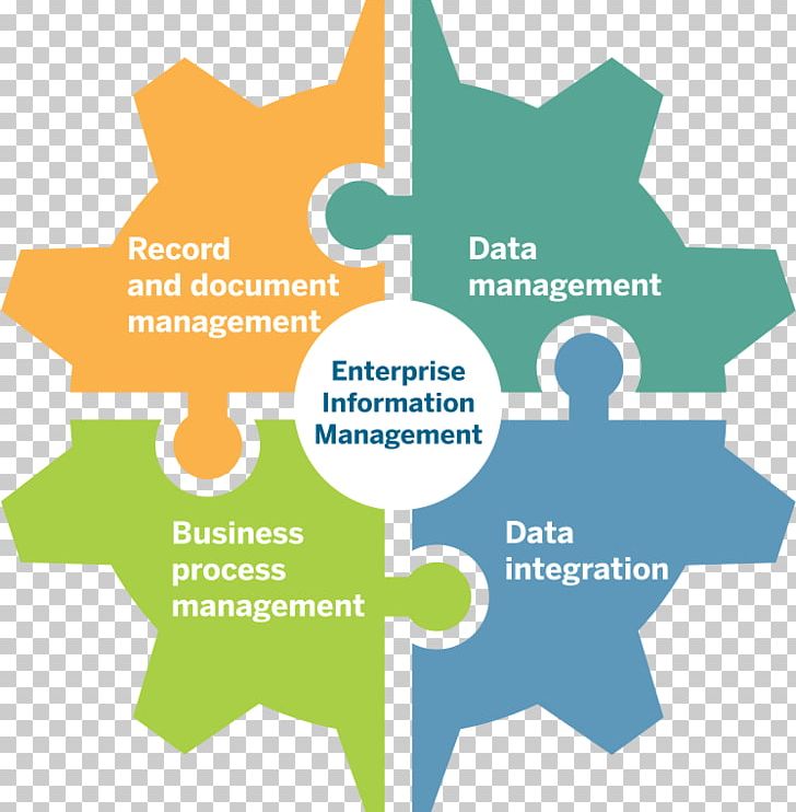 Enterprise Information Management Organization Information Technology PNG, Clipart, Area, Brand, Business Intelligence, Business Process, Communication Free PNG Download