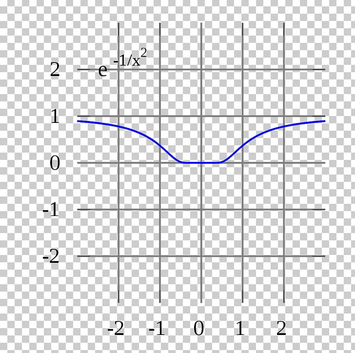 Taylor Series Laurent Series Power Series Complex Analysis PNG, Clipart, Anal, Angle, Area, Calculation, Circle Free PNG Download