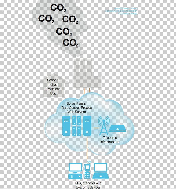 Green Hosting Web Hosting Service Natural Environment Cloud Computing Green Computing PNG, Clipart, Brand, Cloud Computing, Communication, Computing, Data Center Free PNG Download