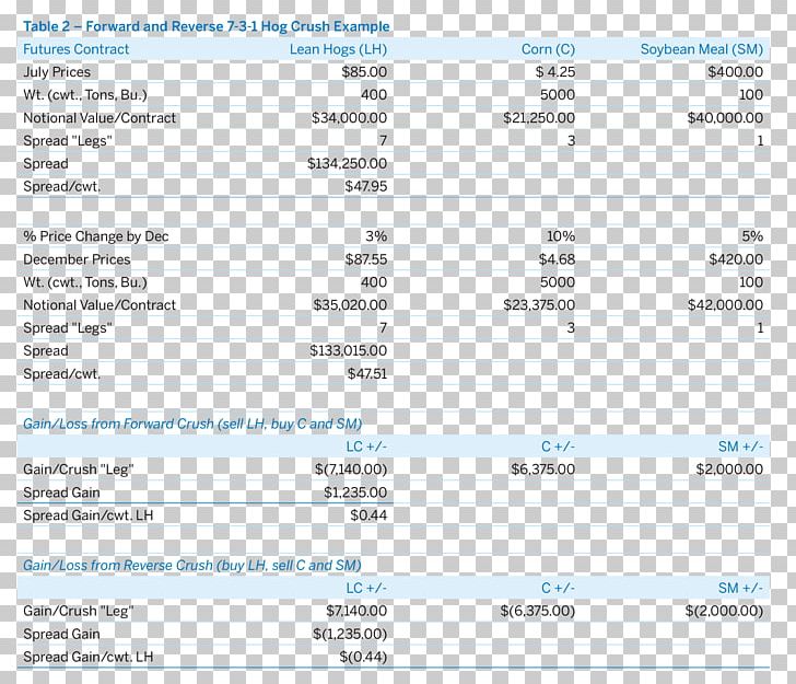 Pig CME Group Financial Market Participants Finance PNG, Clipart, Animals, Area, Chicago Mercantile Exchange, Cme Group, Document Free PNG Download