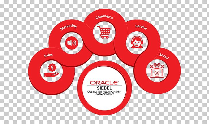 Siebel Systems Oracle CRM Organization Customer Relationship Management Oracle Corporation PNG, Clipart, Business, Circle, Customer Relationship Management, Database, Diagram Free PNG Download