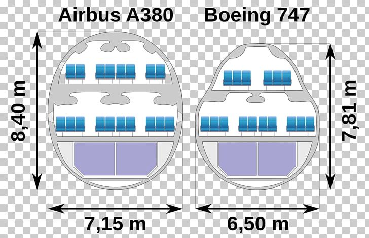 Airbus A380 Boeing 747 Airbus A350 Airplane PNG, Clipart, Aerospace Manufacturer, Airbus, Airbus A350, Airbus A380, Airliner Free PNG Download