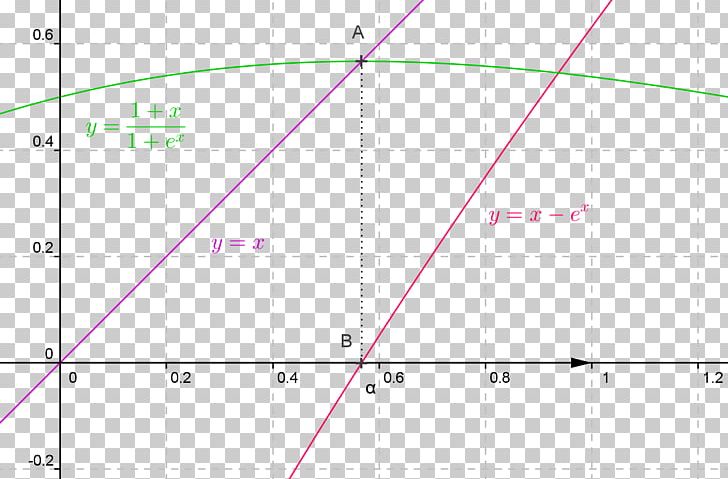 Line Angle Point Diagram PNG, Clipart, Angle, Area, Art, Circle, Controle Free PNG Download