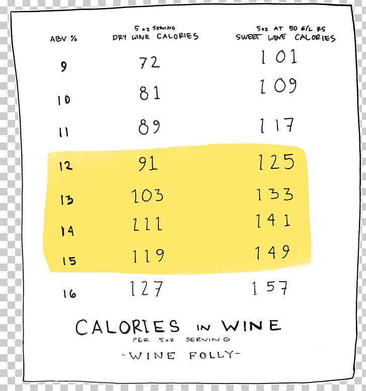 Red Wine Champagne Calorie Alcoholic Drink PNG, Clipart, Alcohol By Volume, Alcoholic Drink, Angle, Area, Calorie Free PNG Download