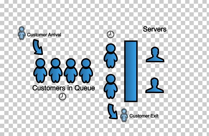 Queueing Theory Queue Management System Mathematical Model PNG, Clipart, Area, Blue, Call Centre, Communication, Computing Free PNG Download