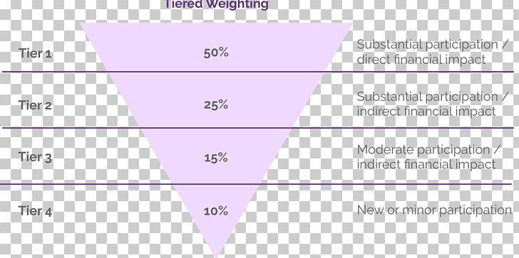 Document Line Angle Brand PNG, Clipart, Angle, Area, Art, Brand, Circle Free PNG Download