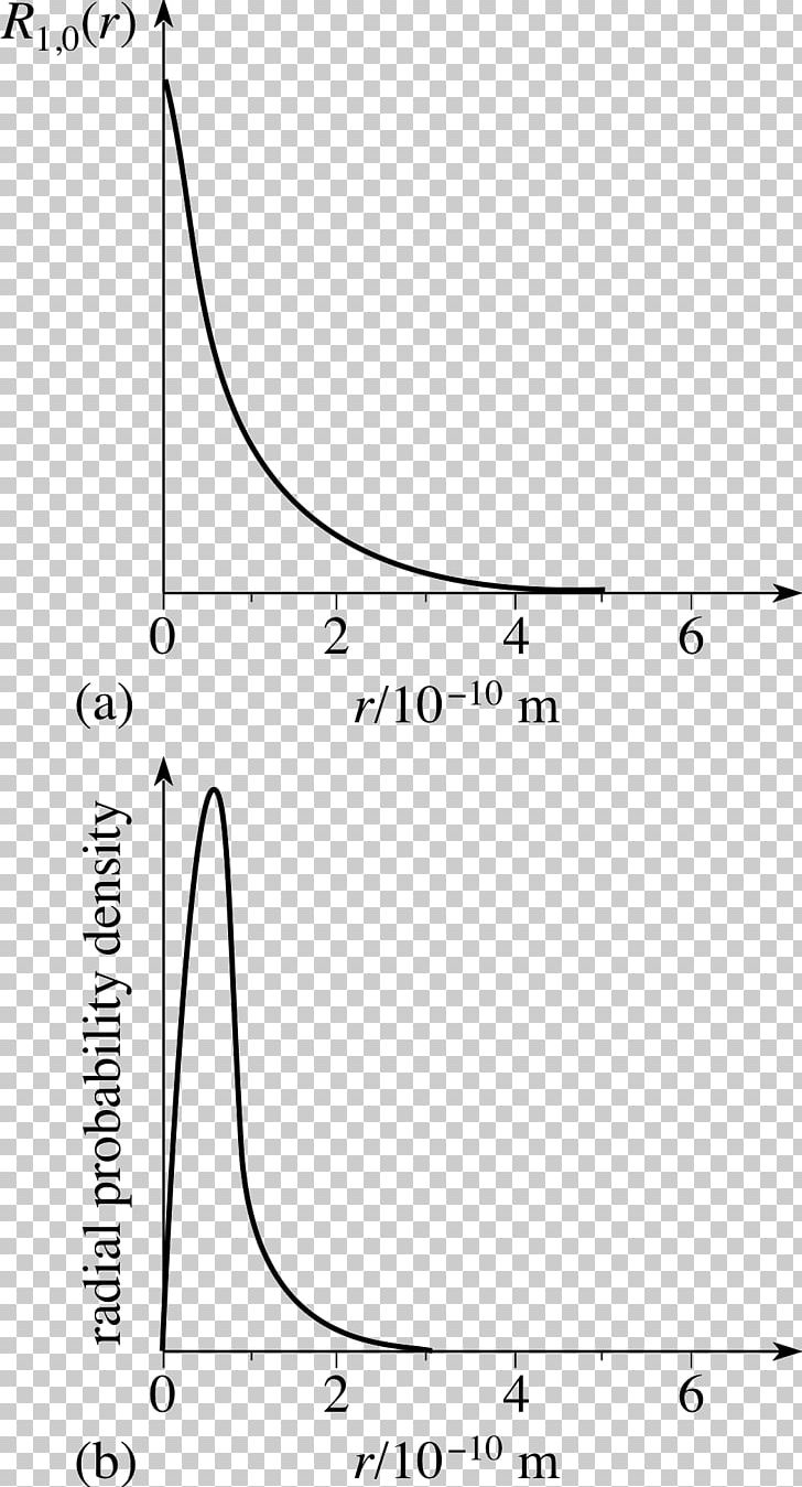 Hydrogen Atom Schrödinger Equation Wave Function Probability Density Function PNG, Clipart,  Free PNG Download