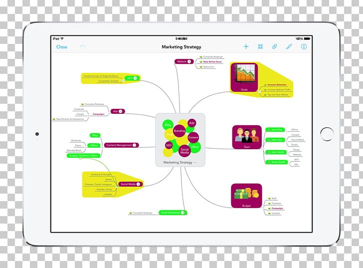 Pixel Dimension  MindMeister Mind Map