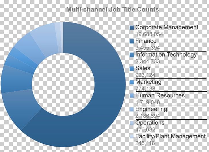 Organization Marketing Brand PNG, Clipart, Angle, Blue, Brand, Circle, Diagram Free PNG Download