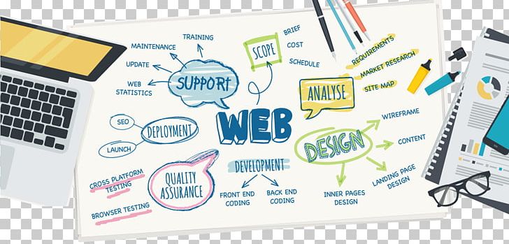 Web Development Web Design Web Banner Web Application PNG, Clipart, Bhavya Technologies, Brand, Communication, Digit90 Web Marketing Pvt Ltd, Flat Design Free PNG Download