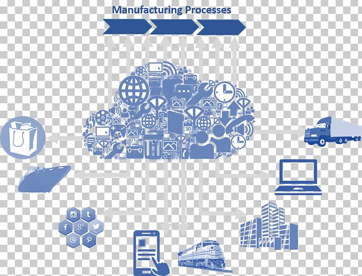 Internet Of Things Manufacturing Industry 4.0 Technology PNG, Clipart, Area, Blue, Brand, Diagram, Electronics Free PNG Download